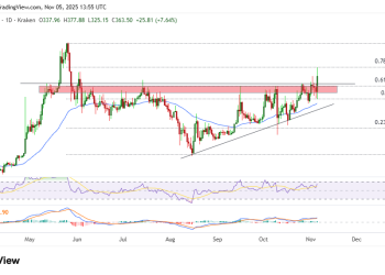 Monero (XMR) jumps to 5-month high as privacy coins lead surprise market rally
