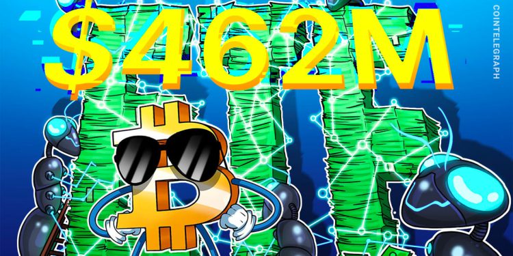 US Bitcoin ETFs Post $462 Million Inflows as BTC Tops $73K